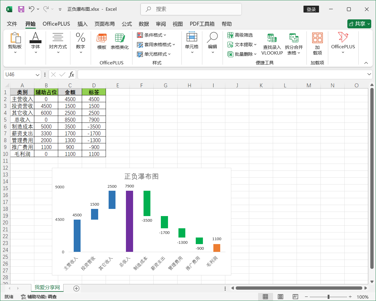 Excel 2024图表技巧之正负瀑布图,涨跌幅值一看看清