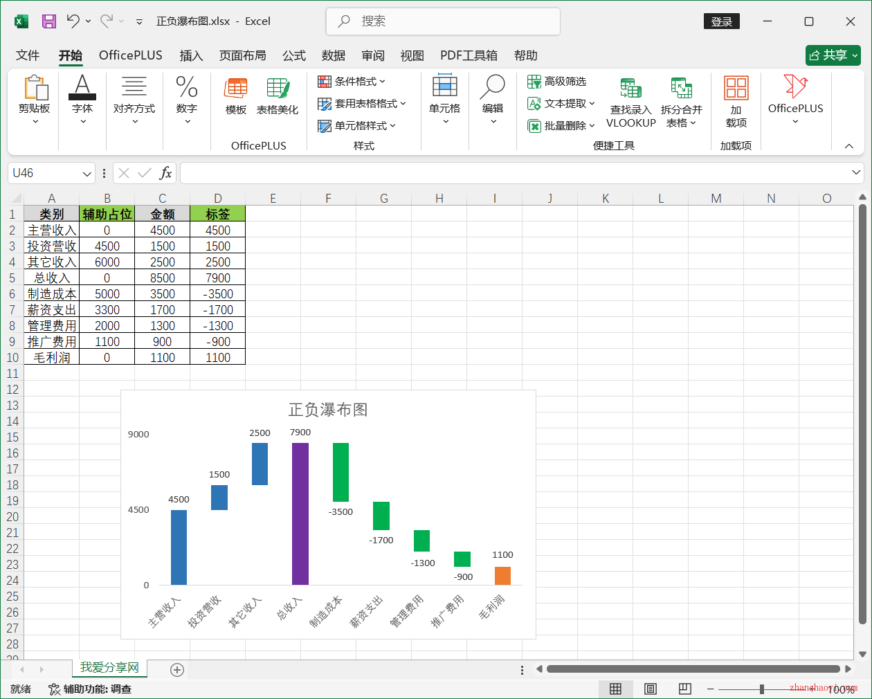 Excel 2024图表技巧之正负瀑布图，涨跌幅值一看看清