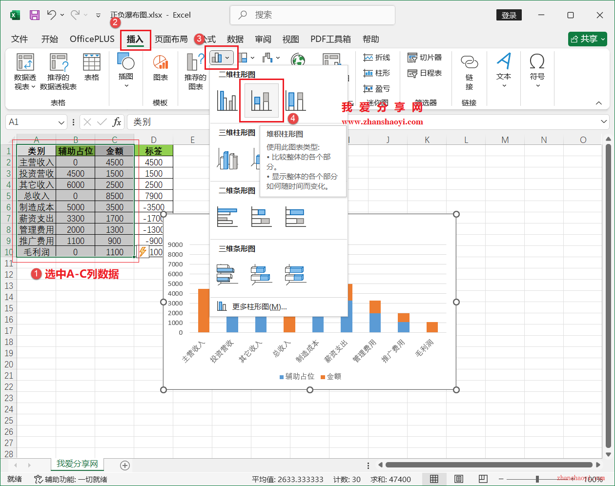 Excel 2024图表技巧之正负瀑布图，涨跌幅值一看看清