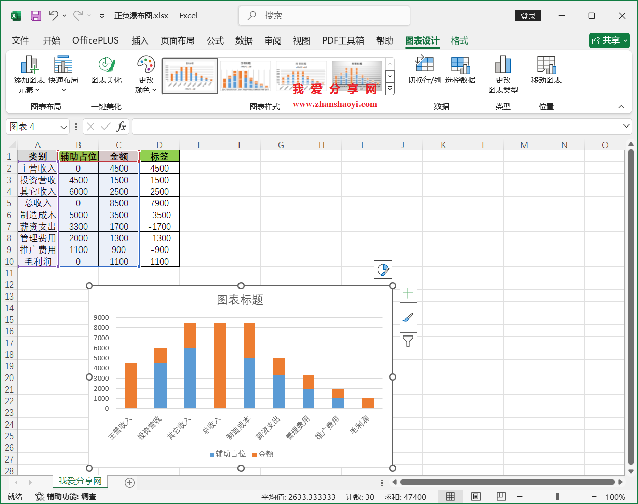 Excel 2024图表技巧之正负瀑布图,涨跌幅值一看看清