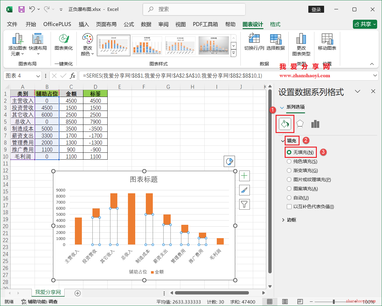 Excel 2024图表技巧之正负瀑布图，涨跌幅值一看看清