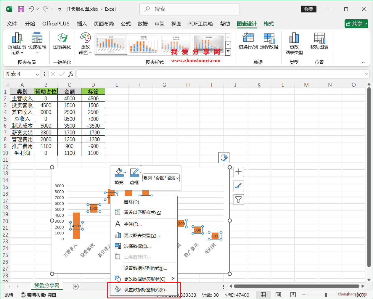 Excel 2024图表技巧之正负瀑布图，涨跌幅值一看看清