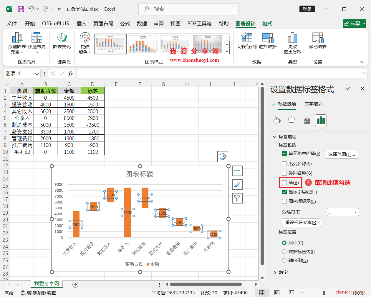 Excel 2024图表技巧之正负瀑布图，涨跌幅值一看看清