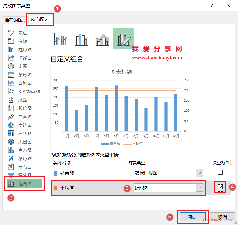 Excel 2024图标技巧之带平均值线的柱形图，超出/低于均值可直观看出！