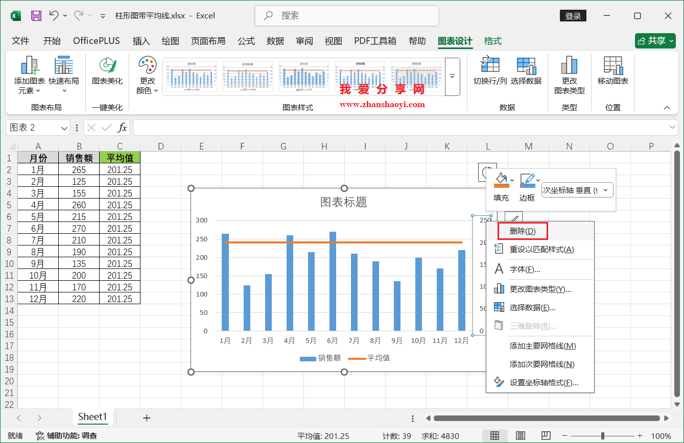 Excel 2024图标技巧之带平均值线的柱形图,超出/低于均值可直观看出!