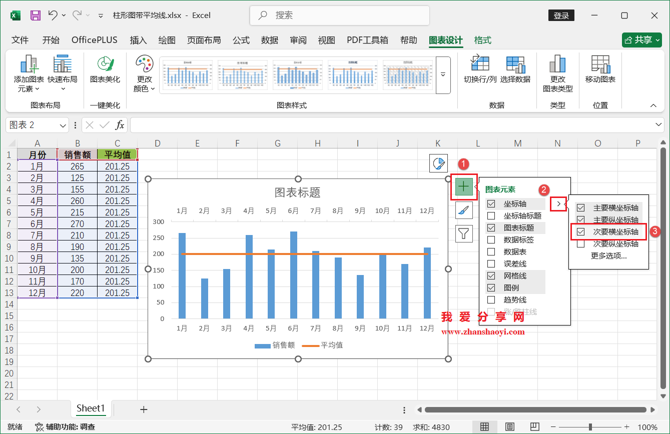 Excel 2024图标技巧之带平均值线的柱形图,超出/低于均值可直观看出!