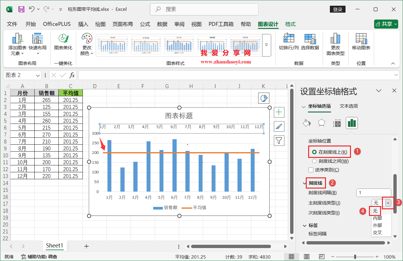 Excel 2024图标技巧之带平均值线的柱形图,超出/低于均值可直观看出!