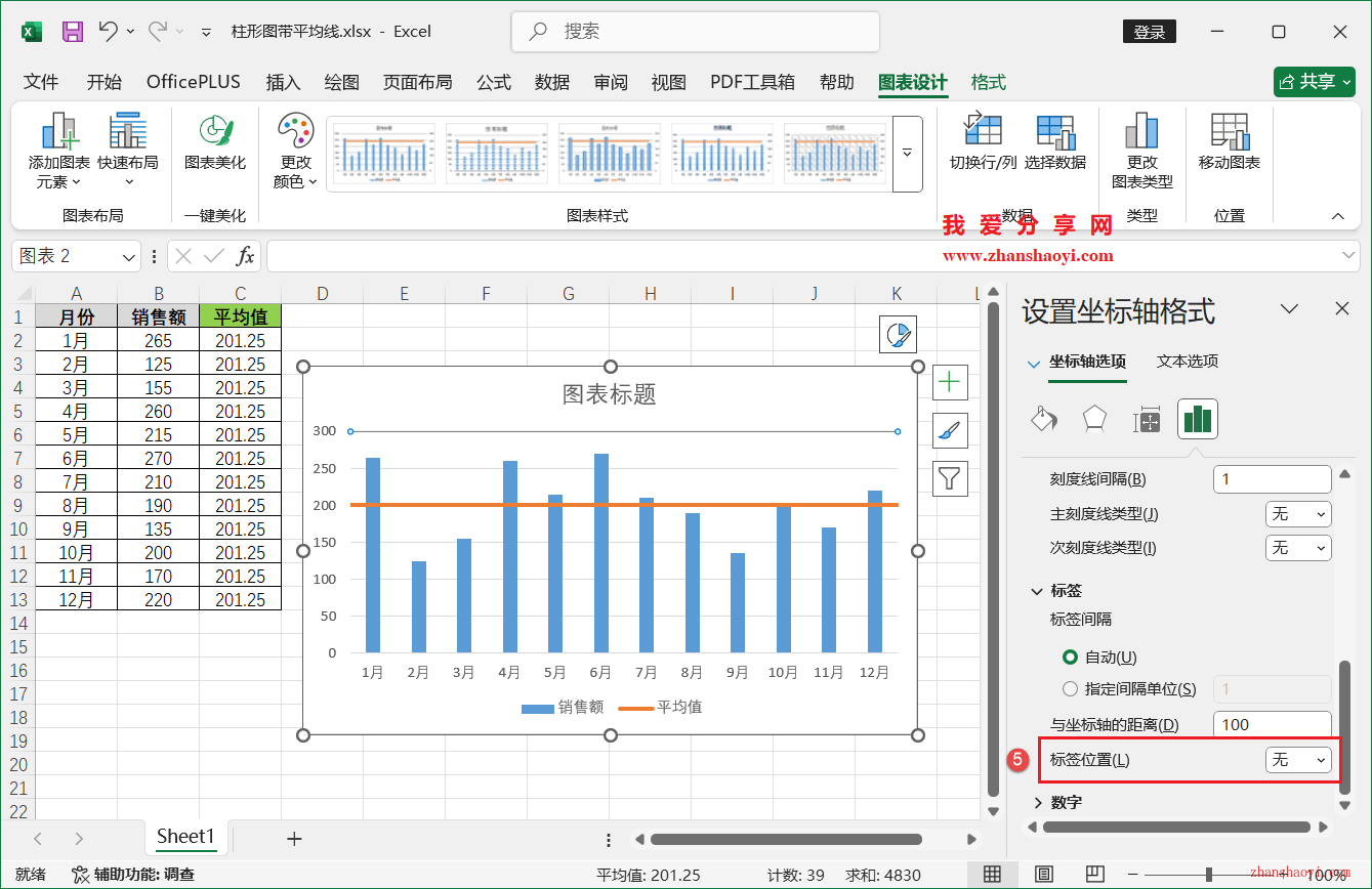 Excel 2024图标技巧之带平均值线的柱形图，超出/低于均值可直观看出！