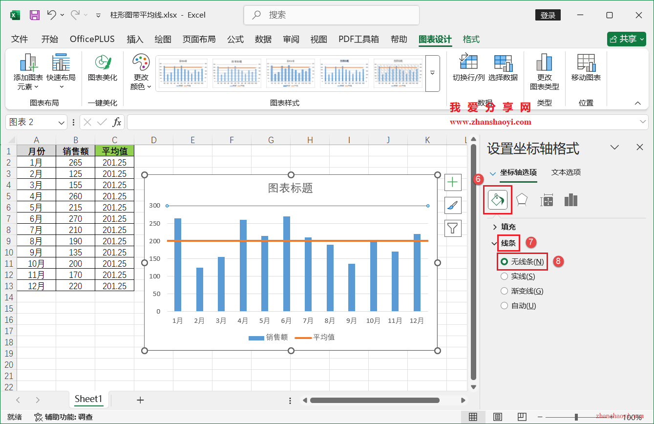 Excel 2024图标技巧之带平均值线的柱形图，超出/低于均值可直观看出！