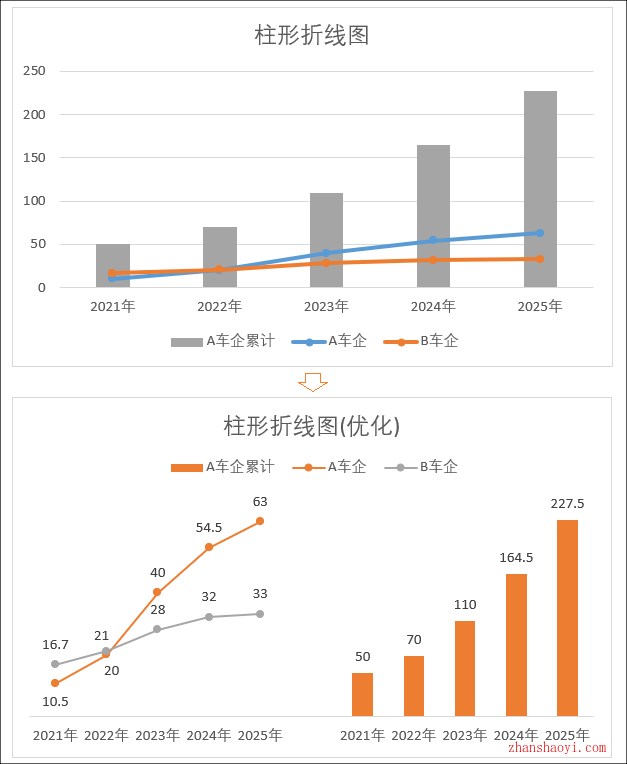 Excel 2024图表技巧之美化折线柱形组合图，数据呈现更加直观清晰！