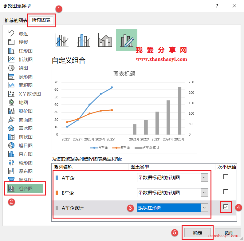 Excel 2024图表技巧之美化折线柱形组合图，数据呈现更加直观清晰！