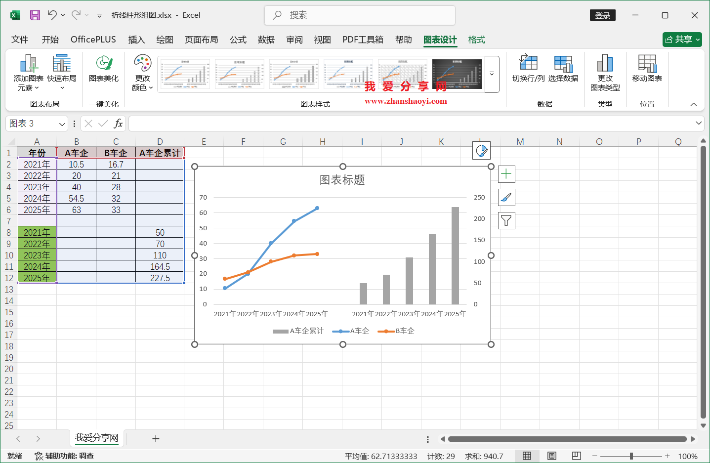 Excel 2024图表技巧之美化折线柱形组合图,数据呈现更加直观清晰!