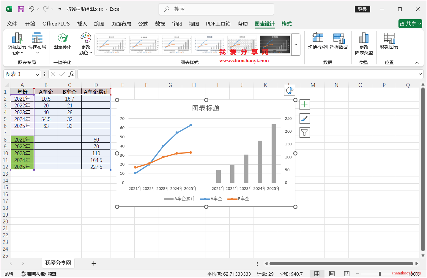 Excel 2024图表技巧之美化折线柱形组合图，数据呈现更加直观清晰！
