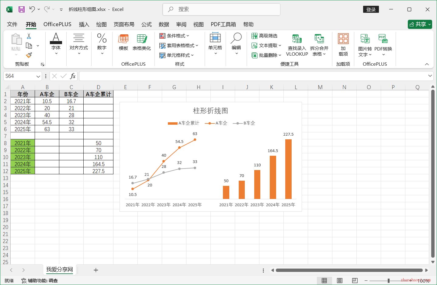 Excel 2024图表技巧之美化折线柱形组合图，数据呈现更加直观清晰！
