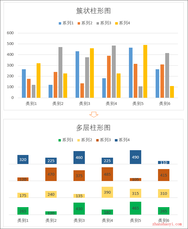 Excel 2024图表技巧之复合多层柱形图，多组数据每个系列单独放一层！