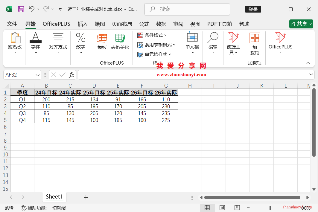 Excel 2024图表技巧之近三年业绩完成对比图，同时展示多年份目标和实际值