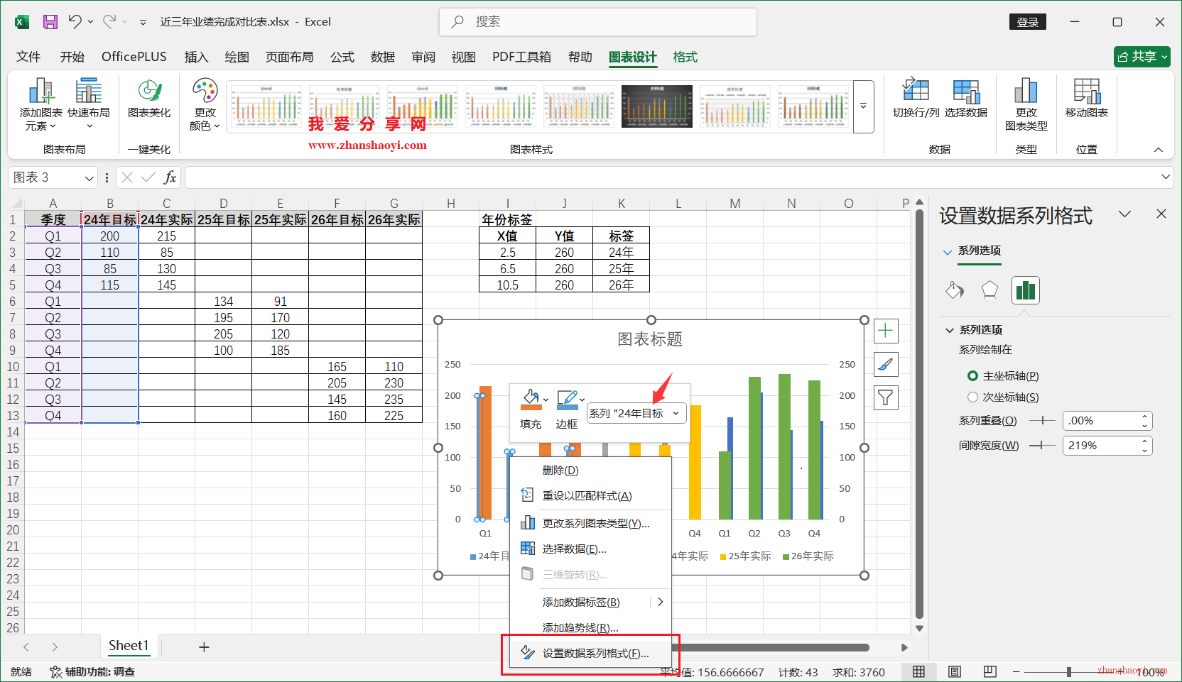 Excel 2024图表技巧之近三年业绩完成对比图，同时展示多年份目标和实际值
