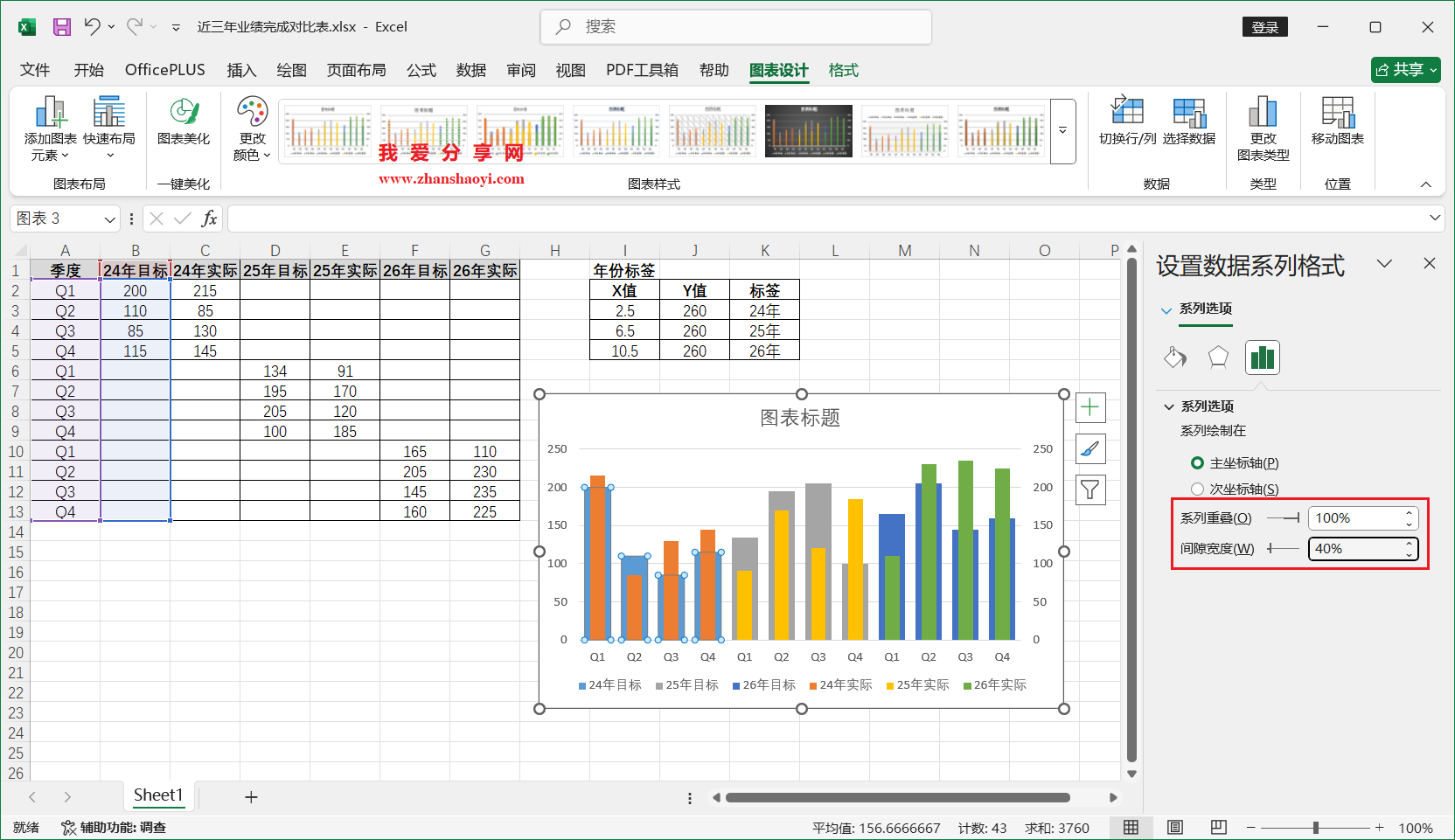 Excel 2024图表技巧之近三年业绩完成对比图,同时展示多年份目标和实际值