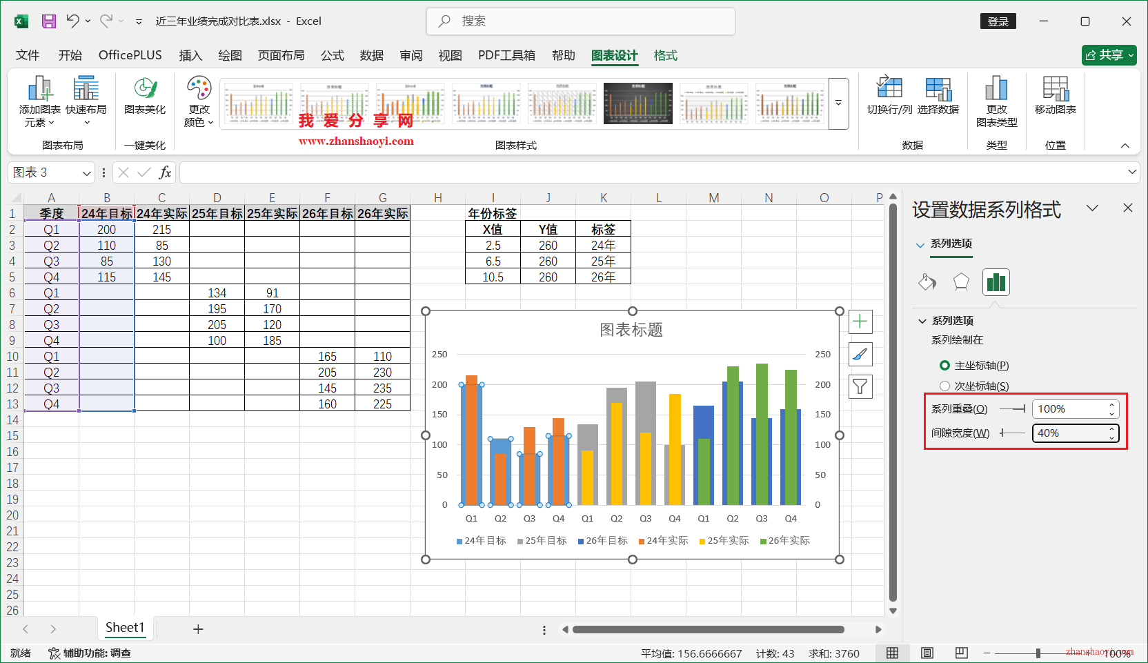 Excel 2024图表技巧之近三年业绩完成对比图，同时展示多年份目标和实际值