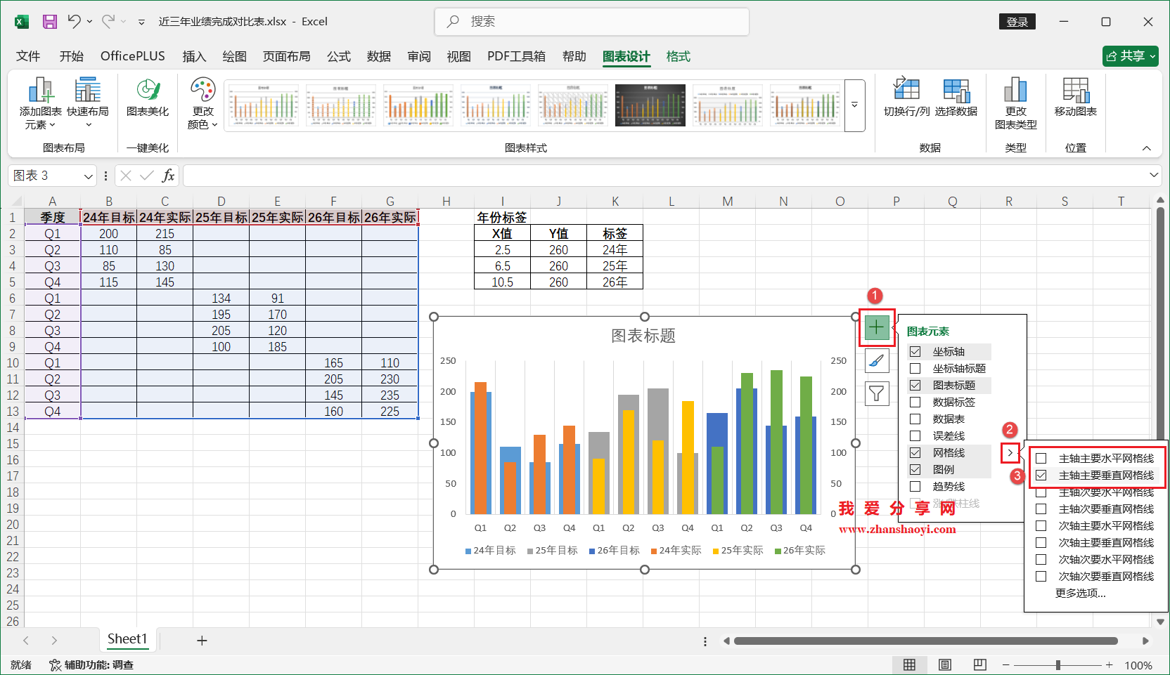 Excel 2024图表技巧之近三年业绩完成对比图,同时展示多年份目标和实际值
