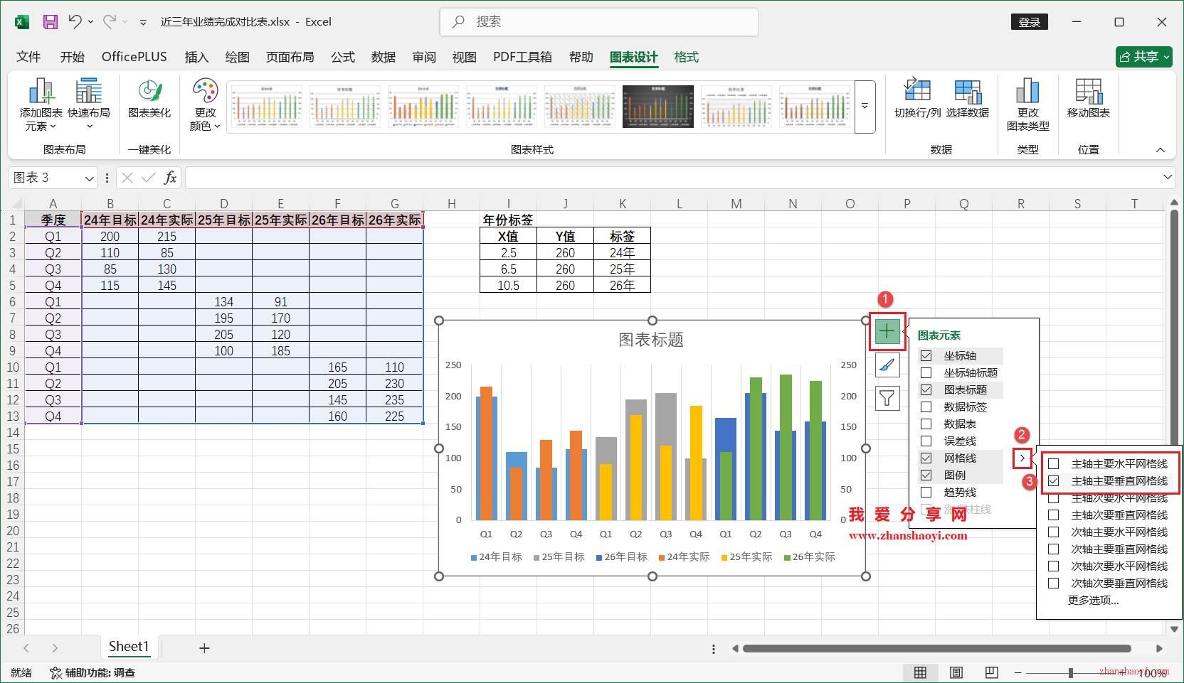 Excel 2024图表技巧之近三年业绩完成对比图，同时展示多年份目标和实际值