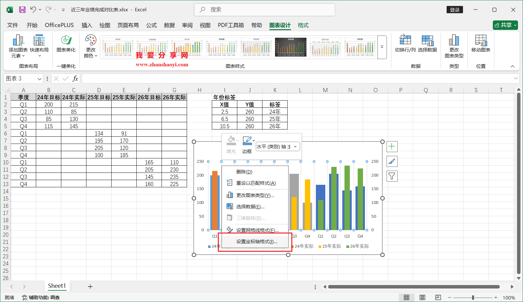 Excel 2024图表技巧之近三年业绩完成对比图,同时展示多年份目标和实际值