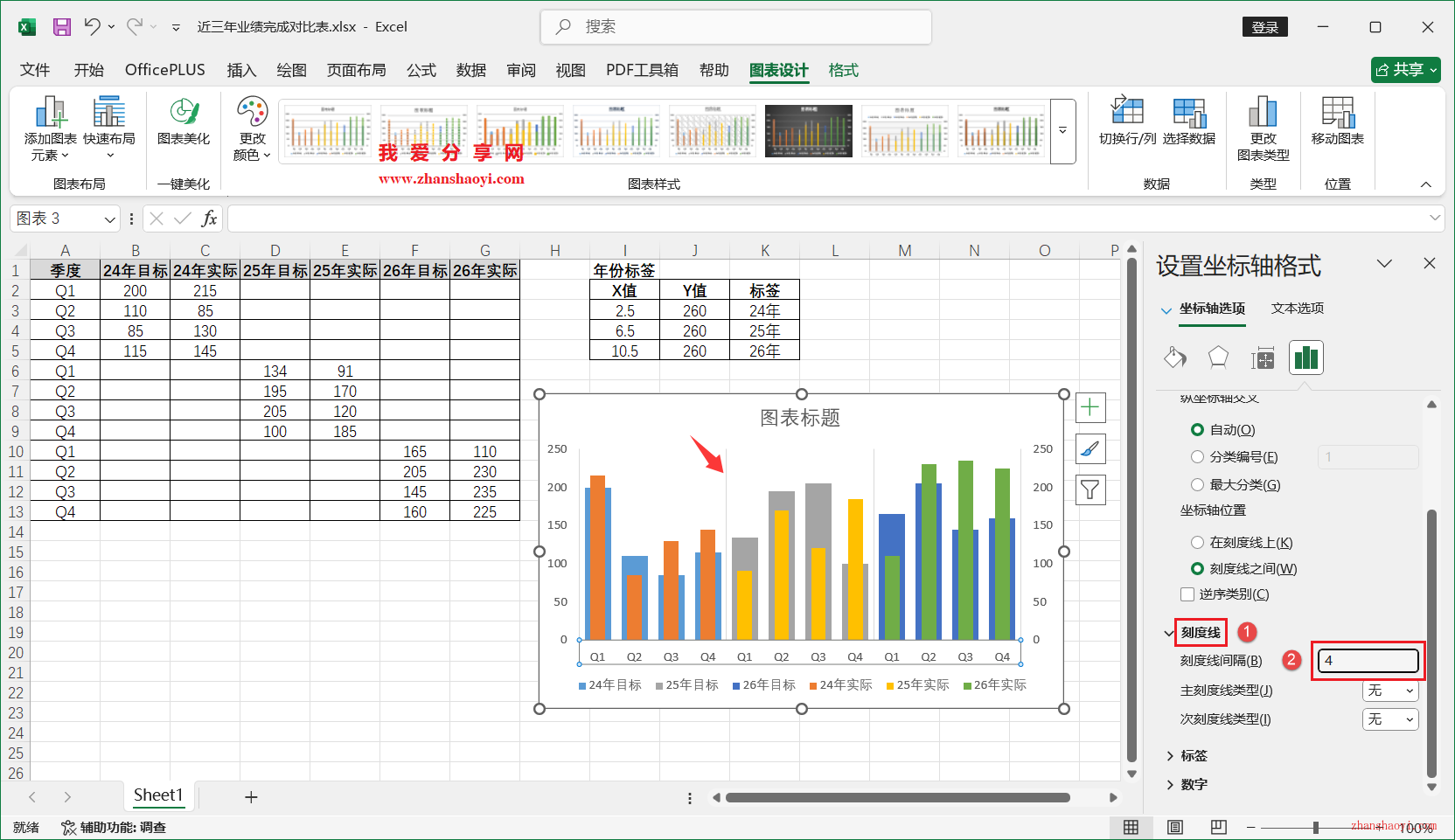 Excel 2024图表技巧之近三年业绩完成对比图，同时展示多年份目标和实际值
