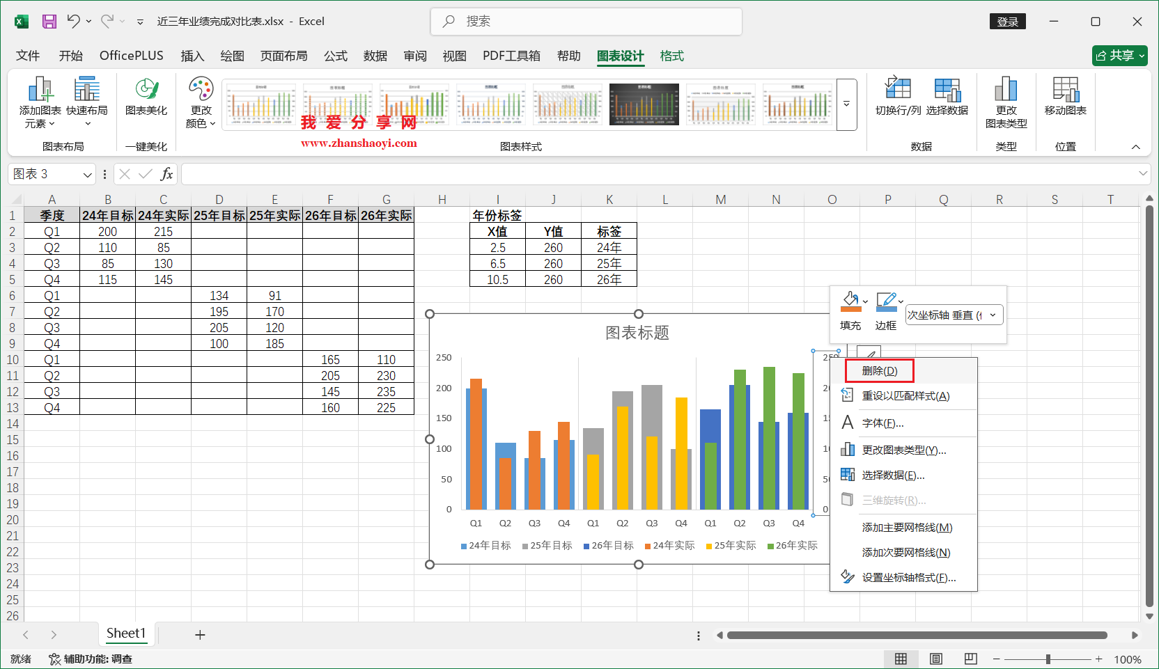 Excel 2024图表技巧之近三年业绩完成对比图,同时展示多年份目标和实际值