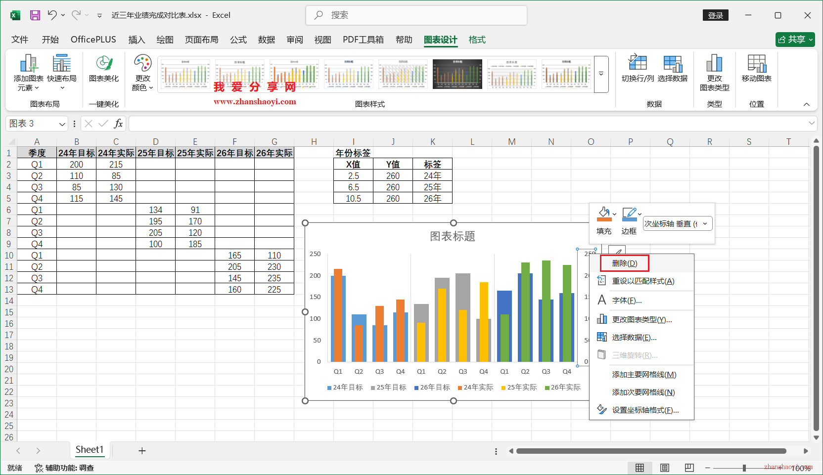 Excel 2024图表技巧之近三年业绩完成对比图，同时展示多年份目标和实际值