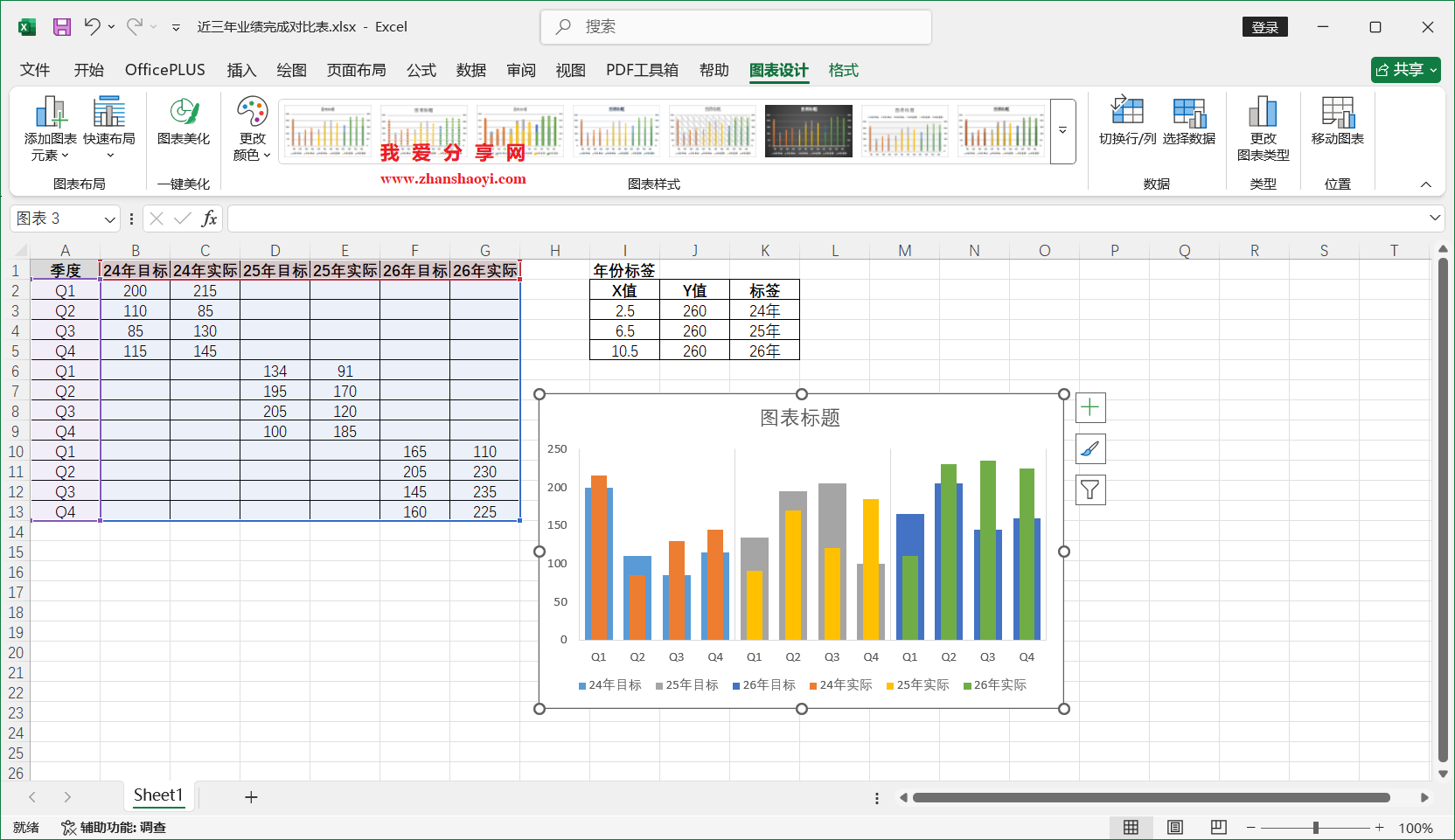 Excel 2024图表技巧之近三年业绩完成对比图,同时展示多年份目标和实际值