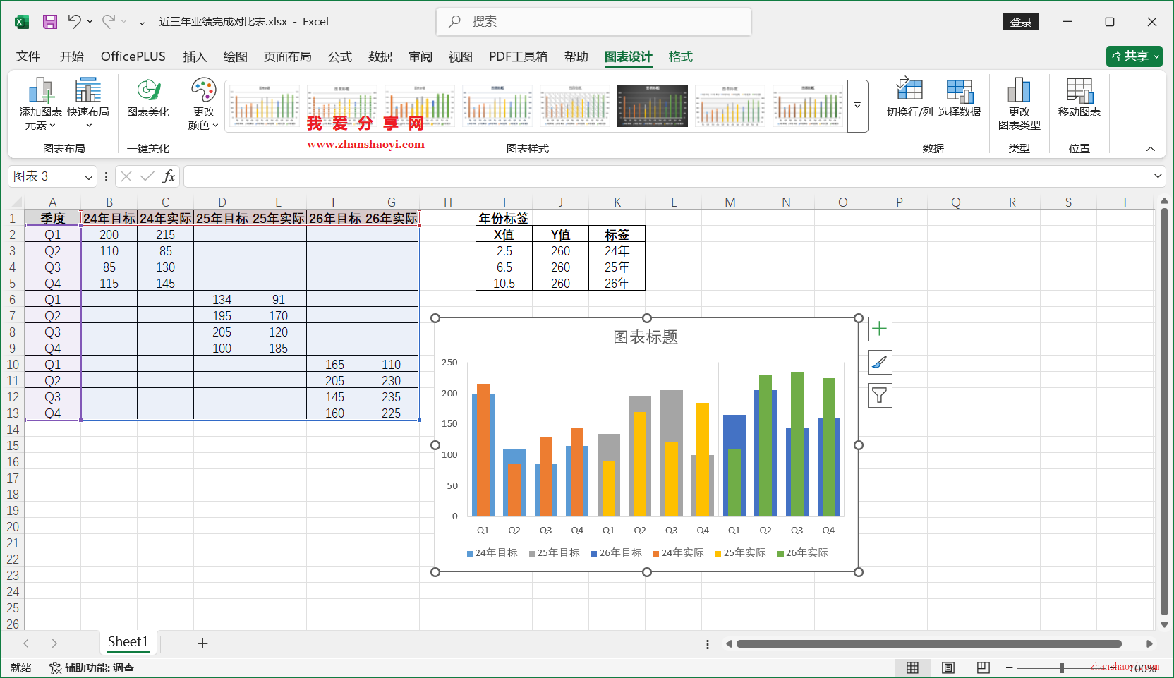 Excel 2024图表技巧之近三年业绩完成对比图，同时展示多年份目标和实际值