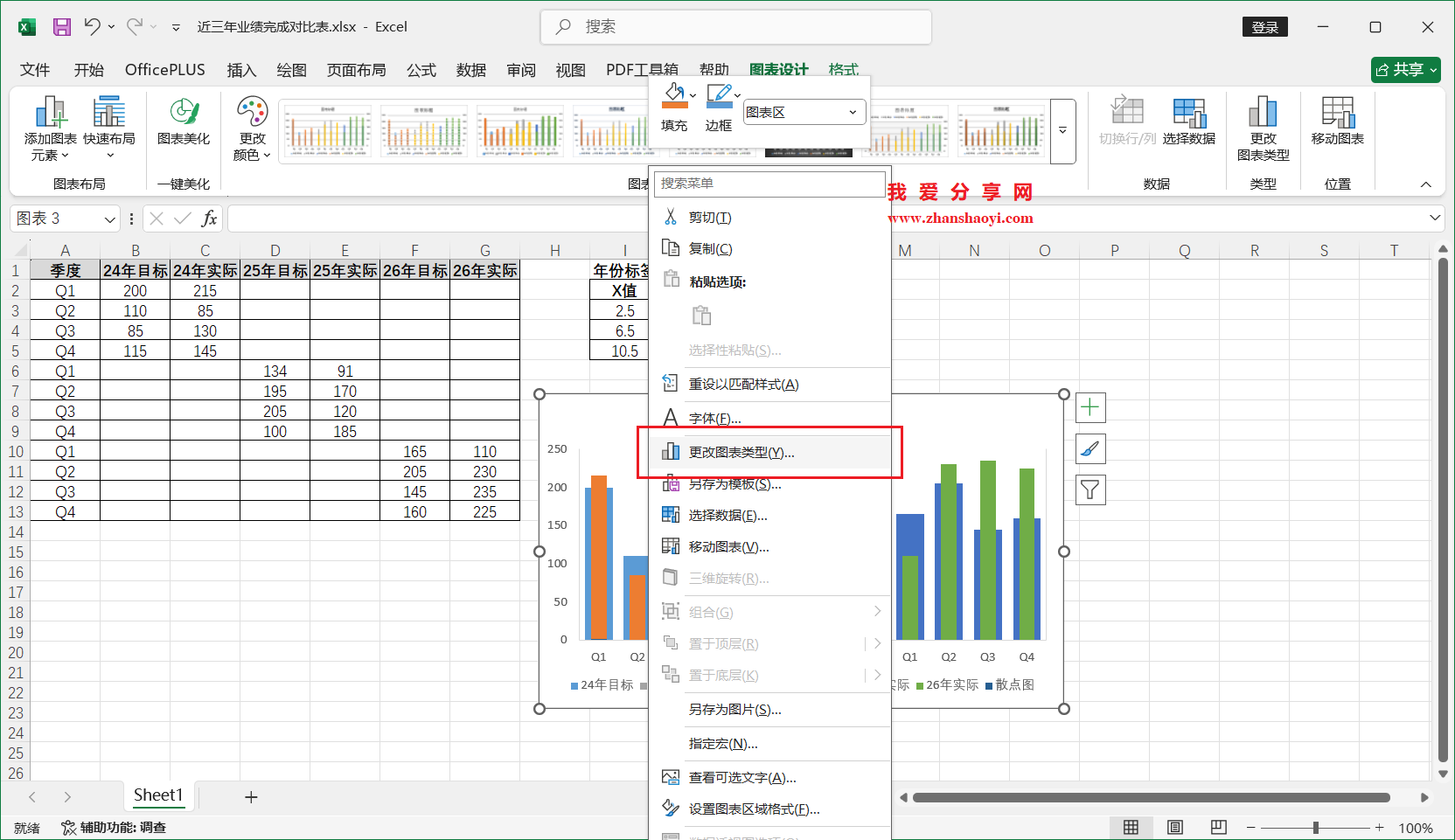 Excel 2024图表技巧之近三年业绩完成对比图,同时展示多年份目标和实际值