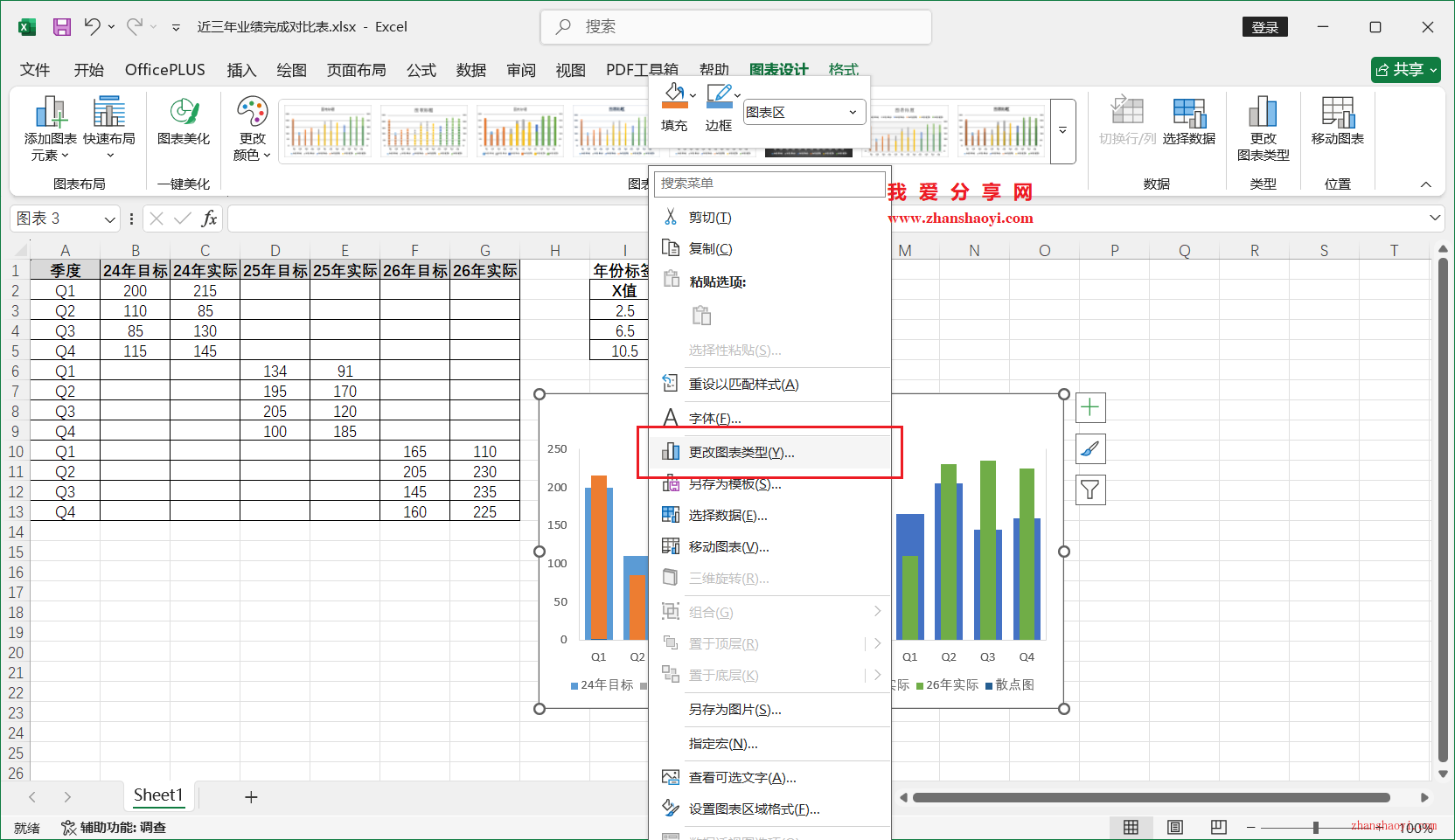 Excel 2024图表技巧之近三年业绩完成对比图，同时展示多年份目标和实际值