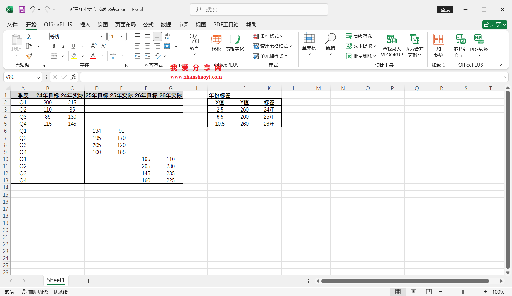 Excel 2024图表技巧之近三年业绩完成对比图,同时展示多年份目标和实际值