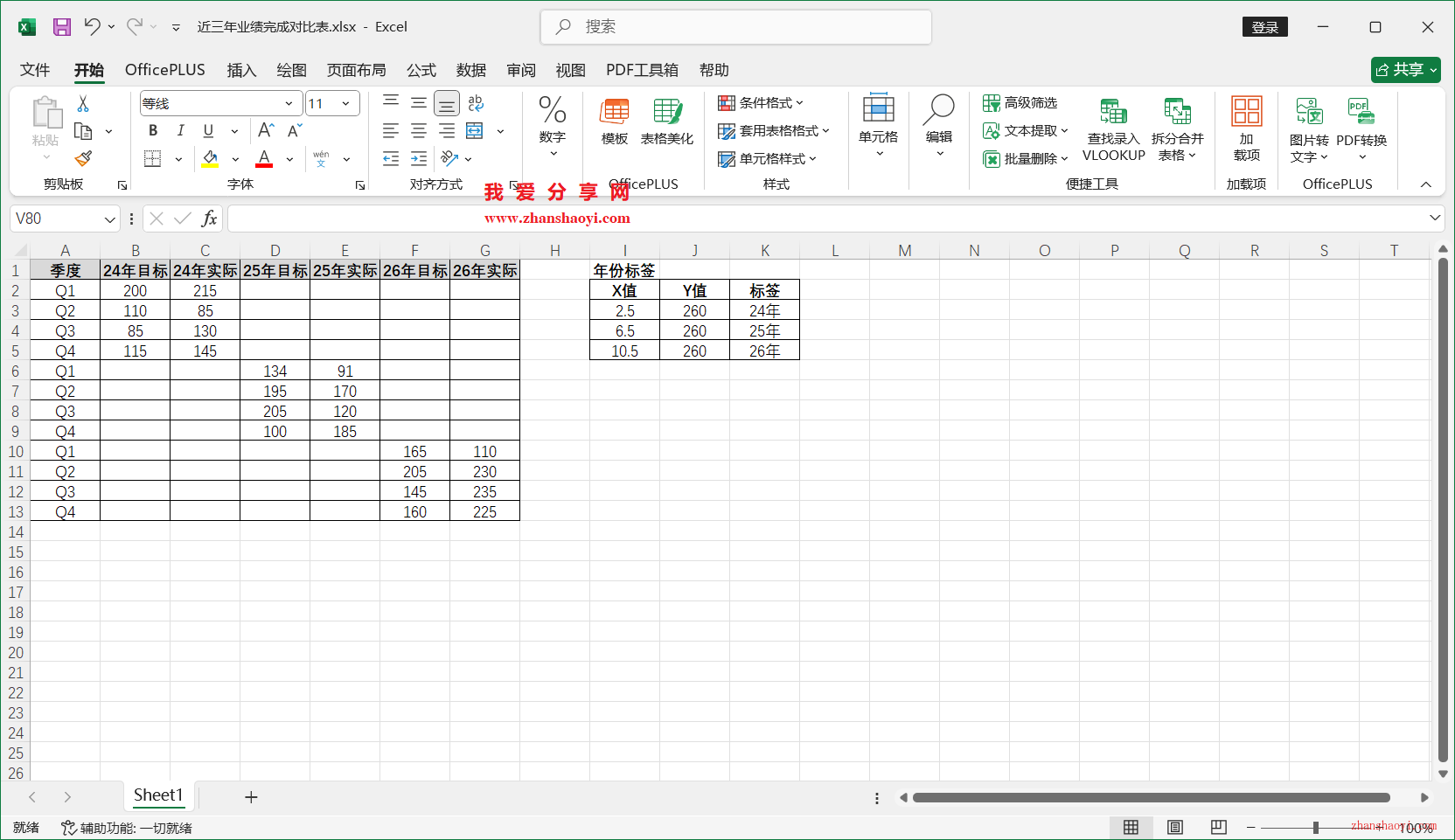 Excel 2024图表技巧之近三年业绩完成对比图，同时展示多年份目标和实际值