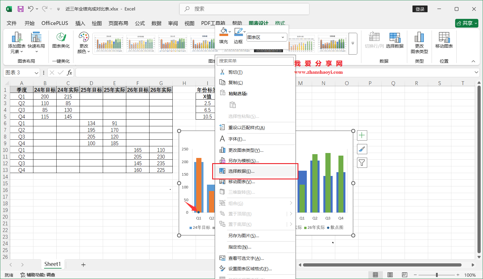 Excel 2024图表技巧之近三年业绩完成对比图,同时展示多年份目标和实际值