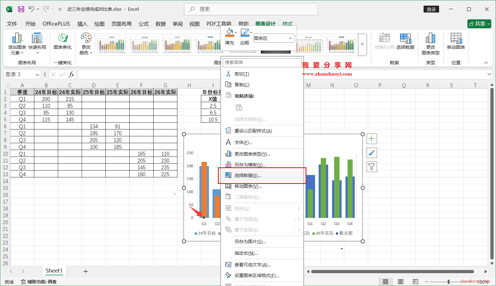 Excel 2024图表技巧之近三年业绩完成对比图，同时展示多年份目标和实际值