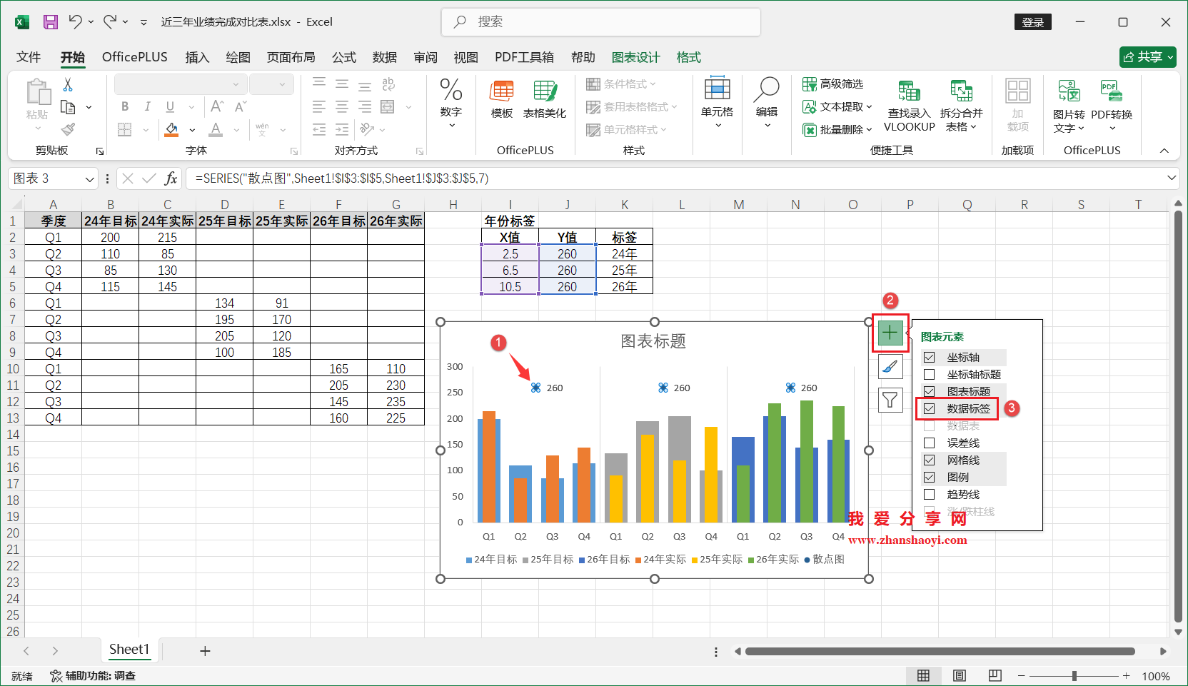 Excel 2024图表技巧之近三年业绩完成对比图,同时展示多年份目标和实际值