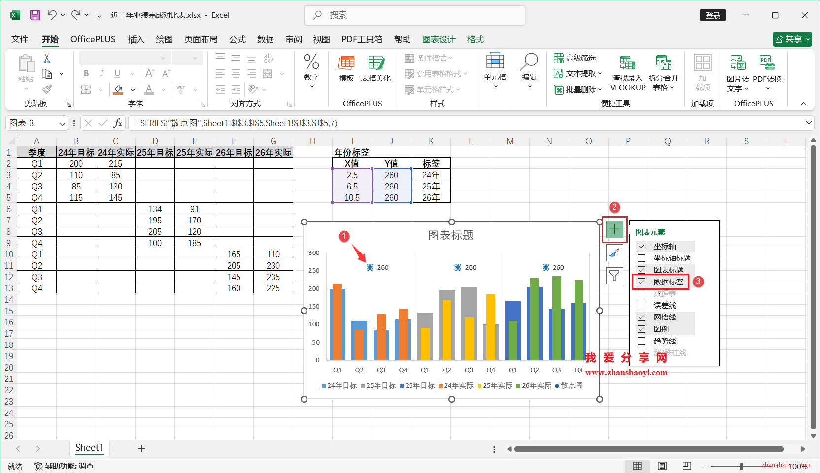 Excel 2024图表技巧之近三年业绩完成对比图，同时展示多年份目标和实际值