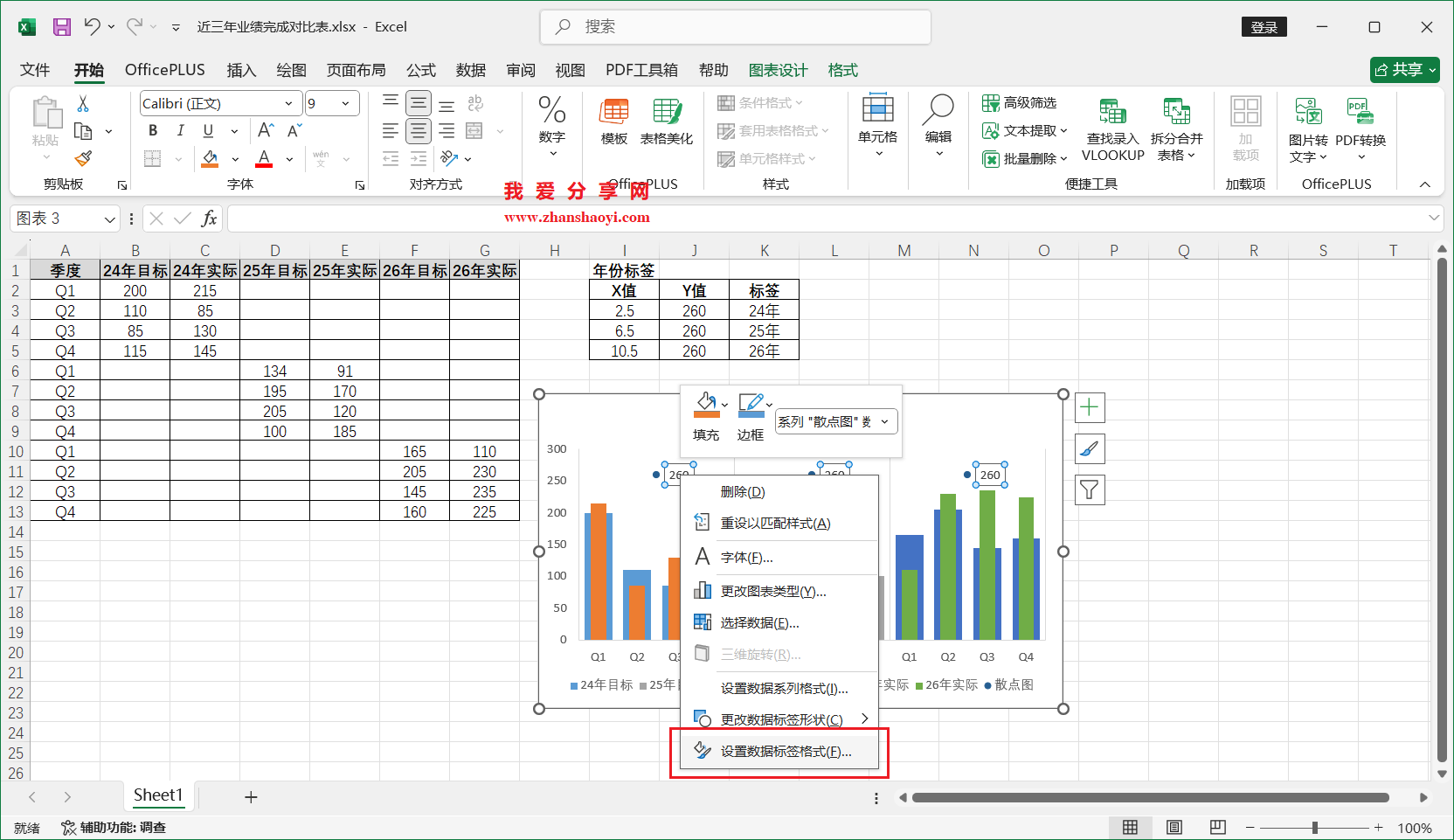 Excel 2024图表技巧之近三年业绩完成对比图,同时展示多年份目标和实际值