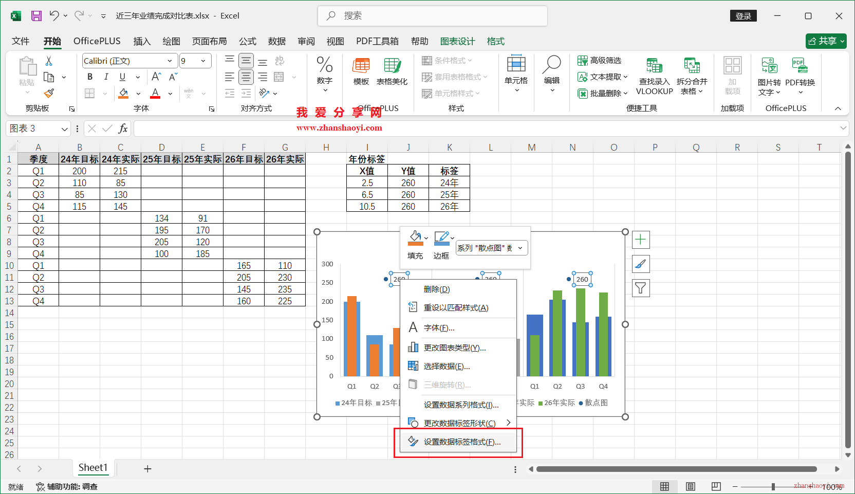 Excel 2024图表技巧之近三年业绩完成对比图，同时展示多年份目标和实际值