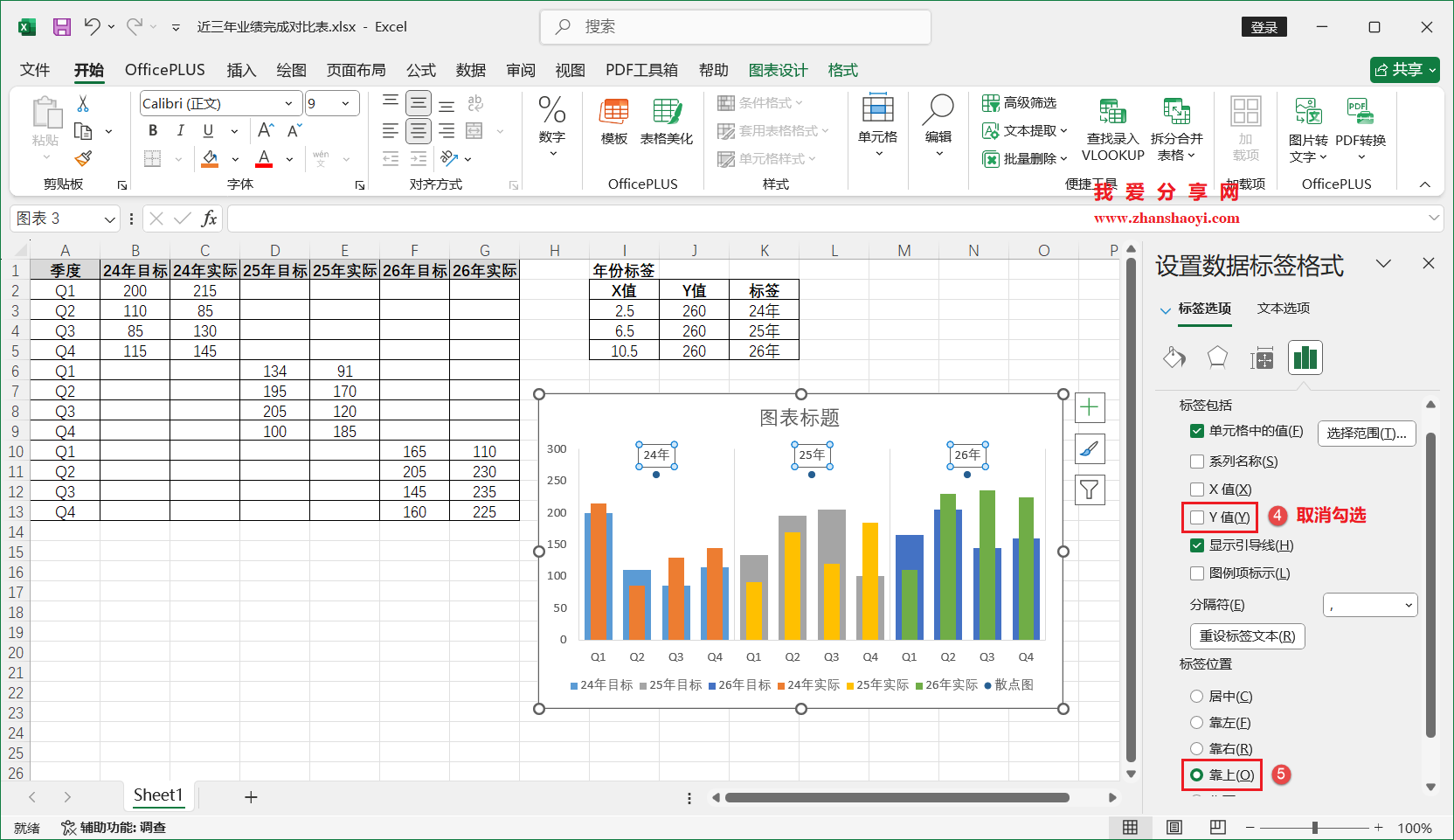 Excel 2024图表技巧之近三年业绩完成对比图,同时展示多年份目标和实际值