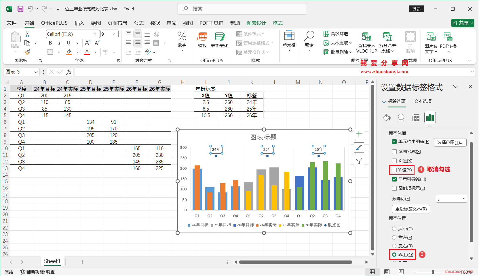 Excel 2024图表技巧之近三年业绩完成对比图，同时展示多年份目标和实际值