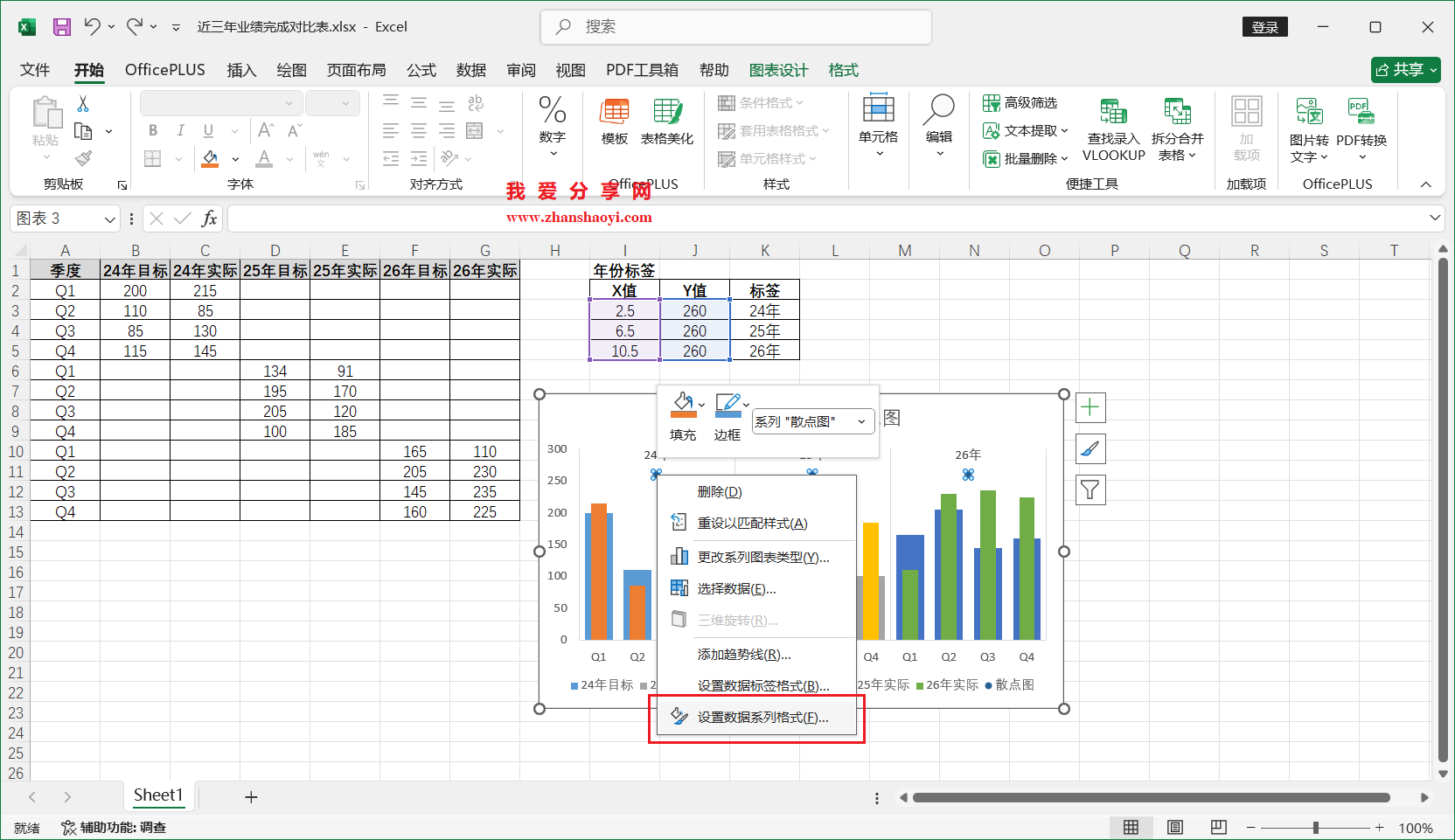 Excel 2024图表技巧之近三年业绩完成对比图,同时展示多年份目标和实际值