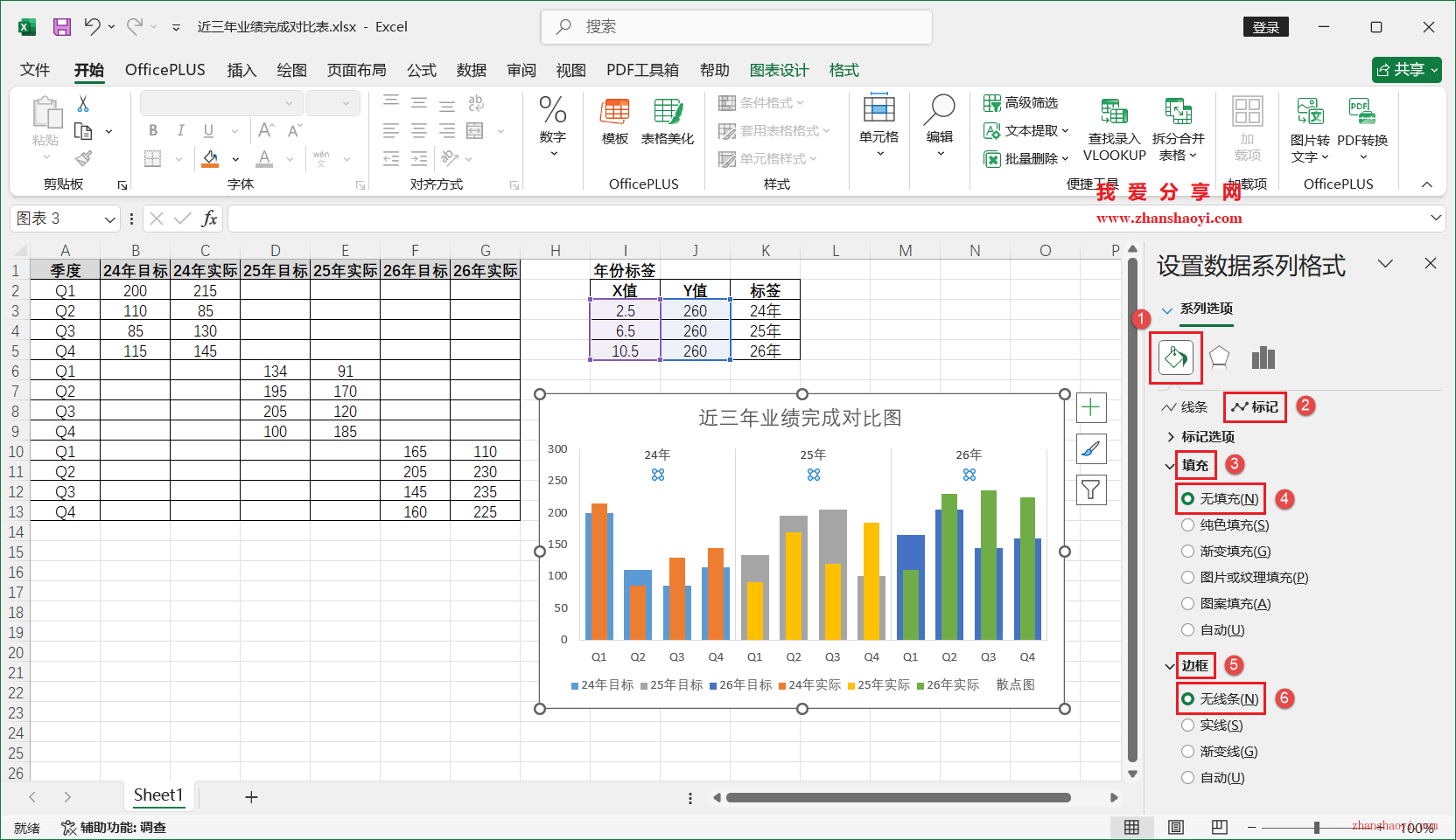 Excel 2024图表技巧之近三年业绩完成对比图，同时展示多年份目标和实际值