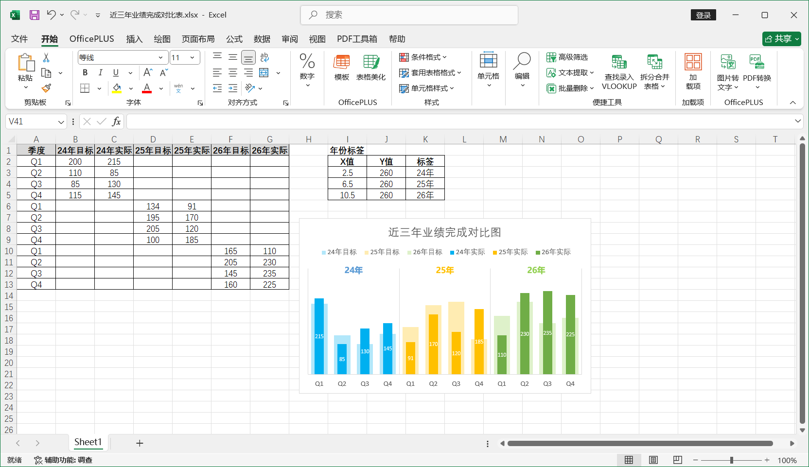 Excel 2024图表技巧之近三年业绩完成对比图,同时展示多年份目标和实际值