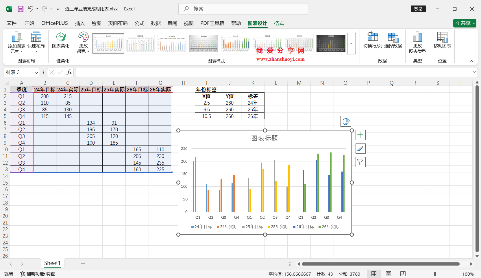 Excel 2024图表技巧之近三年业绩完成对比图,同时展示多年份目标和实际值