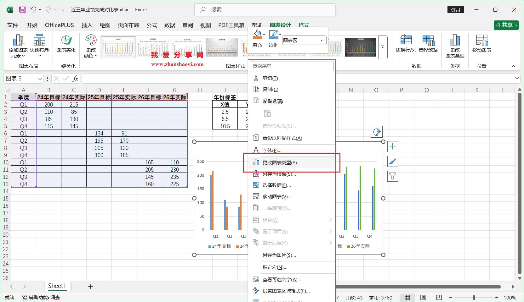Excel 2024图表技巧之近三年业绩完成对比图,同时展示多年份目标和实际值