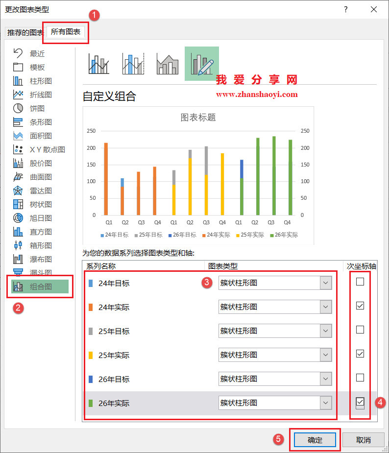 Excel 2024图表技巧之近三年业绩完成对比图,同时展示多年份目标和实际值