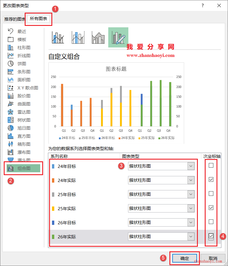 Excel 2024图表技巧之近三年业绩完成对比图，同时展示多年份目标和实际值